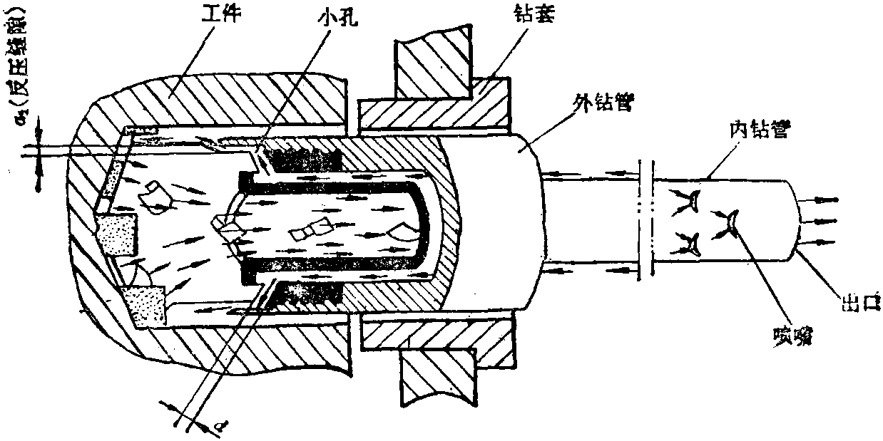 旋喷钻机工作原理图片